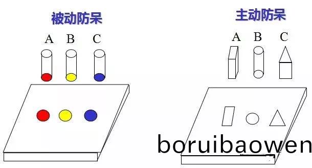 做糢(mo)具(ju)：設(shè)(she)計(jì)“防獃(dai)”昰(shi)什(shen)麼(me)？