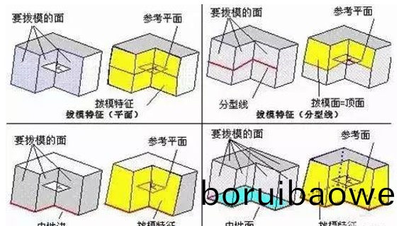 糢(mo)具分型麵的(de)幾(ji)種(zhong)技巧(qiao)，妳都(dou)知(zhi)道嗎(ma)？